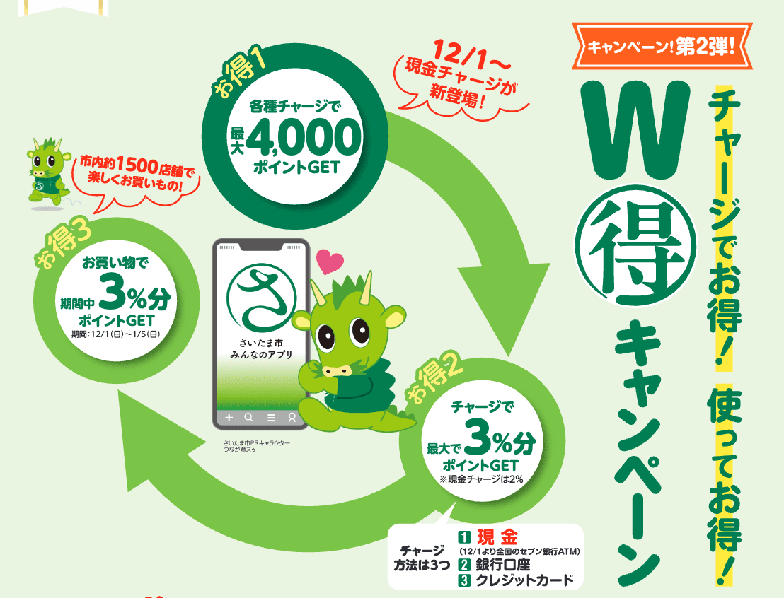 さいたま市地域通貨「さいコイン・たまポン」のお得なキャンペーン第2弾実施中！