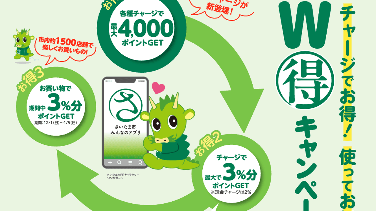 さいたま市地域通貨「さいコイン・たまポン」のお得なキャンペーン第2弾実施中!